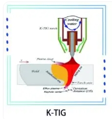 K-TIG 深熔弧焊接