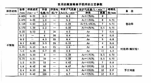 微束等離子弧焊工藝